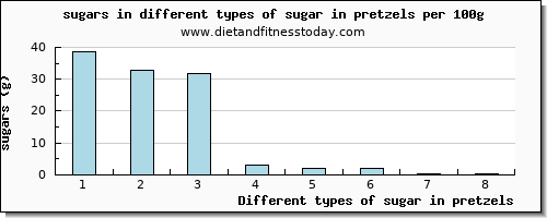 sugar in pretzels sugars per 100g